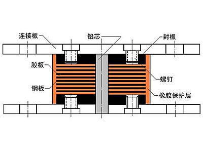 五河县抗震支座施工-普通板式橡胶支座厂家